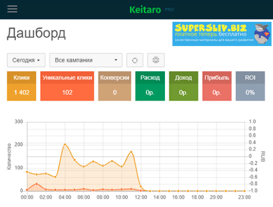 [Сергей Белоусов] Курс по Keitaro TDS (2019)_0.png